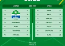 horário do jogo São Bernardo x Fortaleza