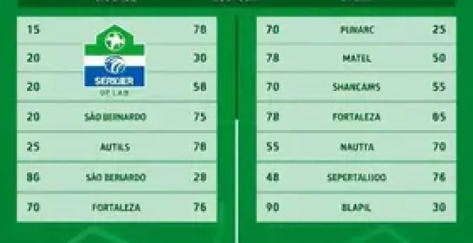 horário do jogo São Bernardo x Fortaleza