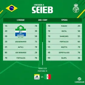 horário do jogo São Bernardo x Fortaleza