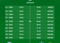 Onde assistir a São Bernardo x Ceará ao vivo