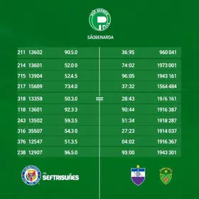 Onde assistir a São Bernardo x Ceará ao vivo