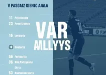 análise do VAR