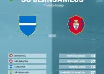 São Bernardo x Londrina