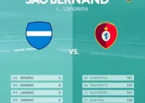 São Bernardo x Londrina