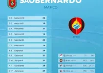 São Bernardo x Náutico