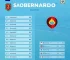 São Bernardo x Náutico