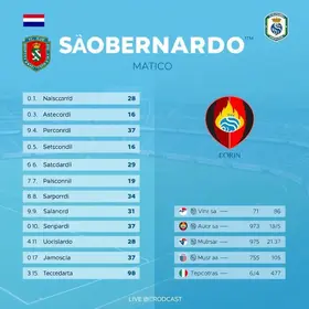 São Bernardo x Náutico