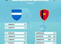 São Bernardo x Náutico