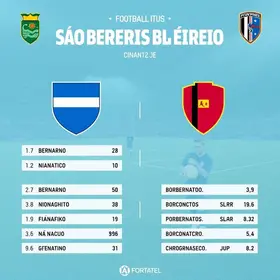 São Bernardo x Náutico