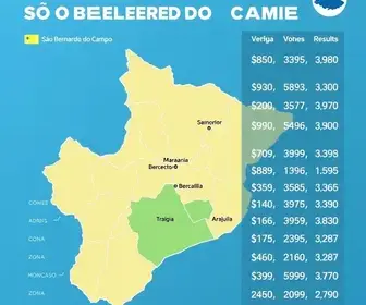 resultados das eleições São Bernardo do Campo