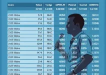resultado da votação para presidente em São Bernardo do Campo